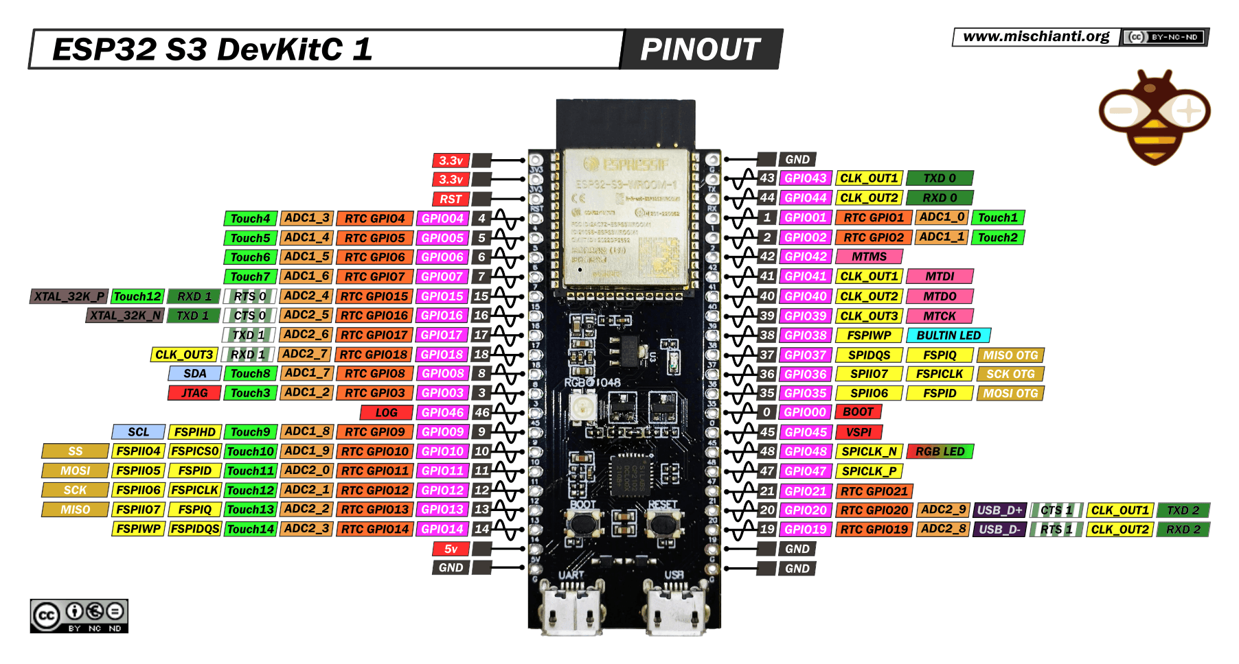 ESP32-S3-DevKitC-1 pinout (high resolution — click to open reference page)