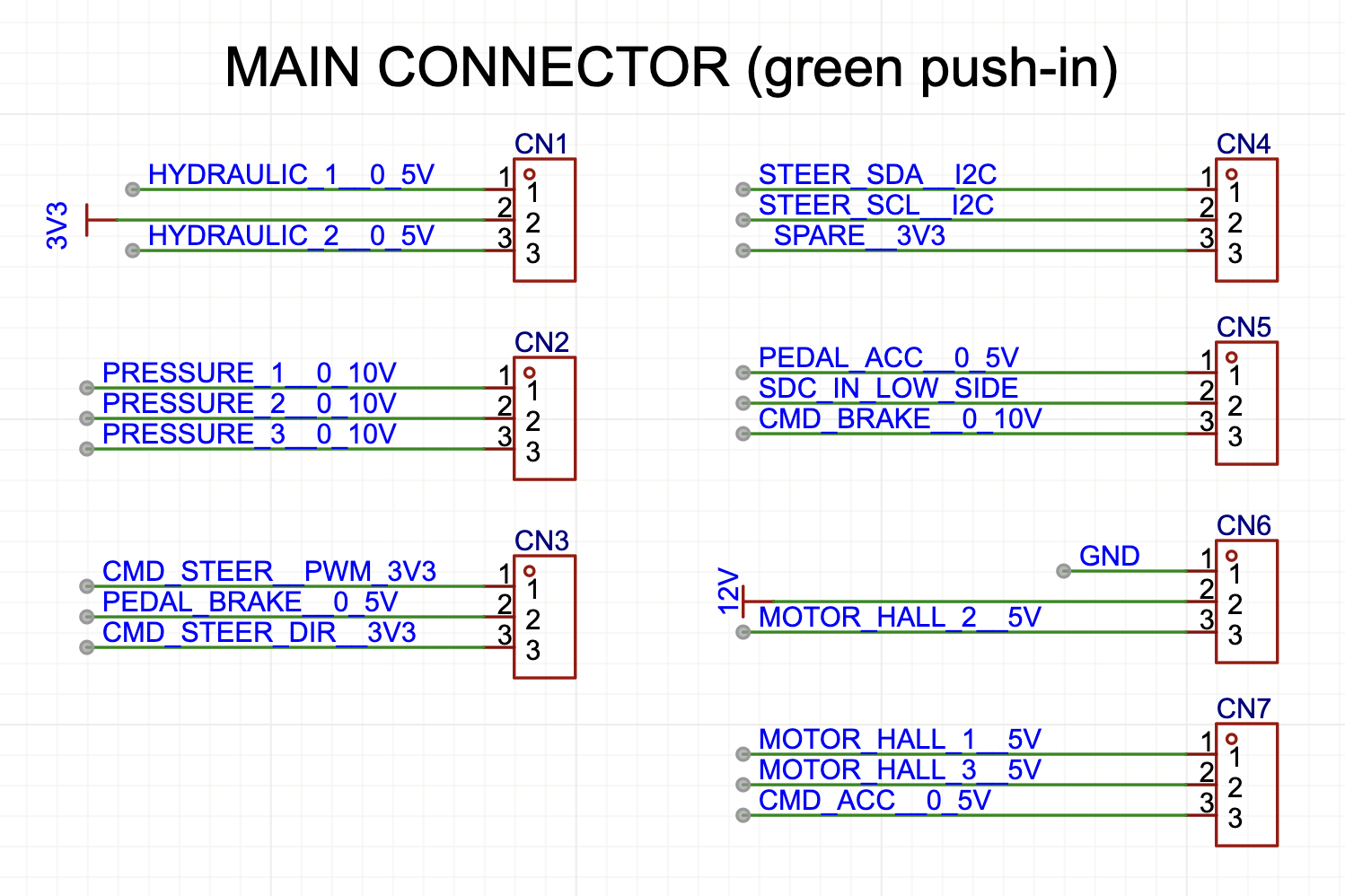 Kart Medulla main connector (green push-in)