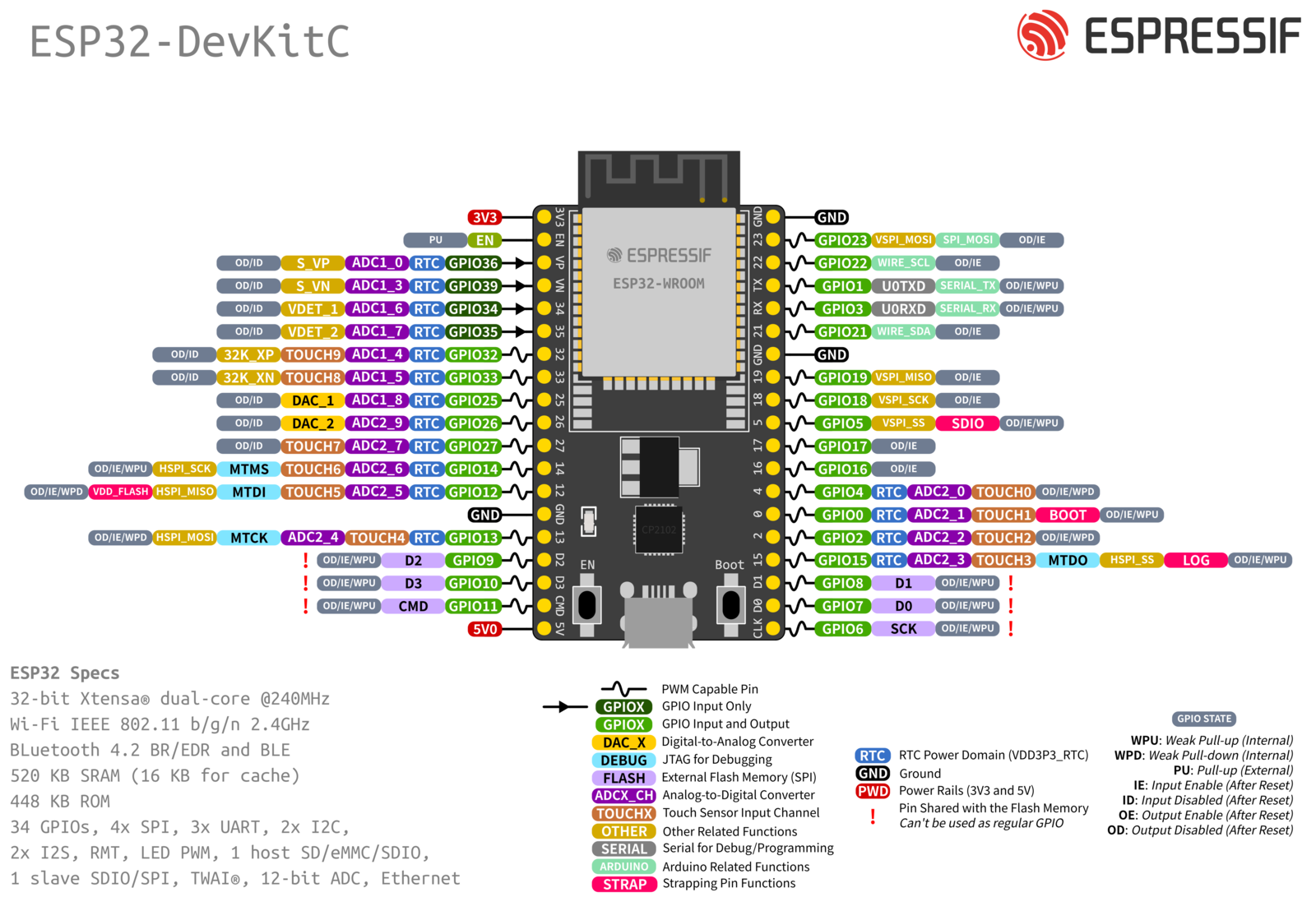 ESP32-DevKitC V4 Pinout