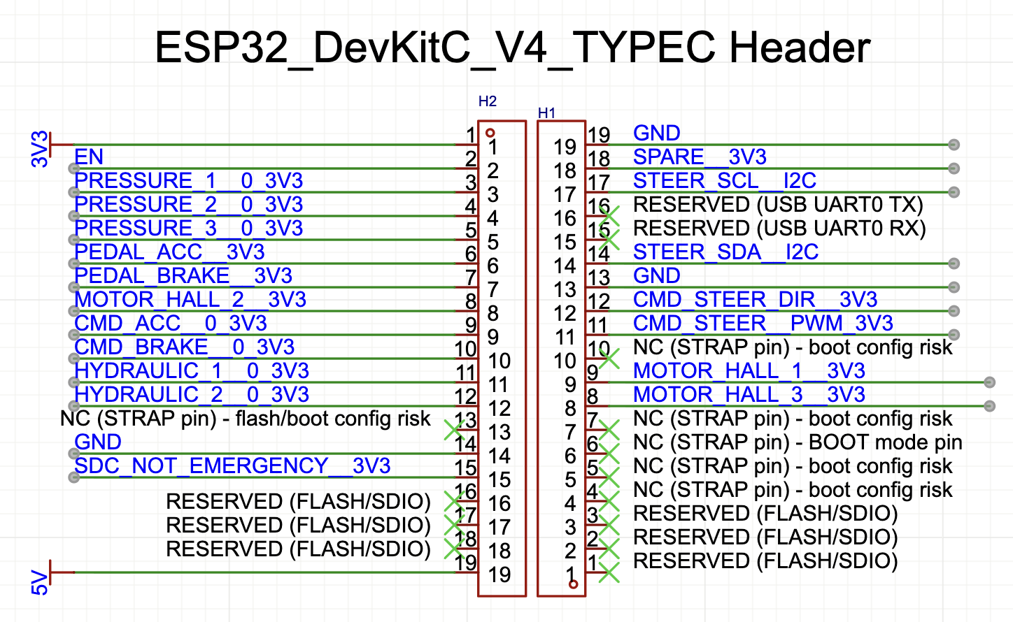ESP32 DevKitC V4 Type-C header pinout