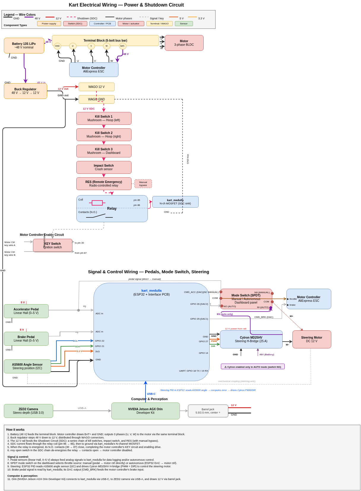 Global Wiring Diagram